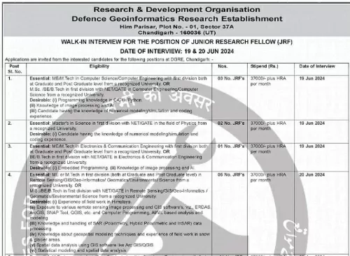 DRDO Recruitment 2024: Opportunity to get a job with 37000 salary in DRDO, Required age limit to apply